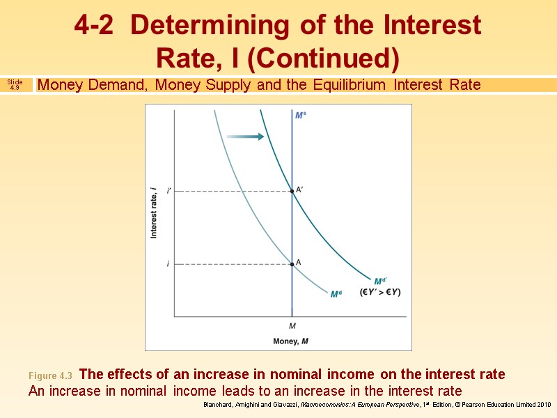 Money Demand, Money Supply and the Equilibrium Interest Rate Figure 4.3  The effects